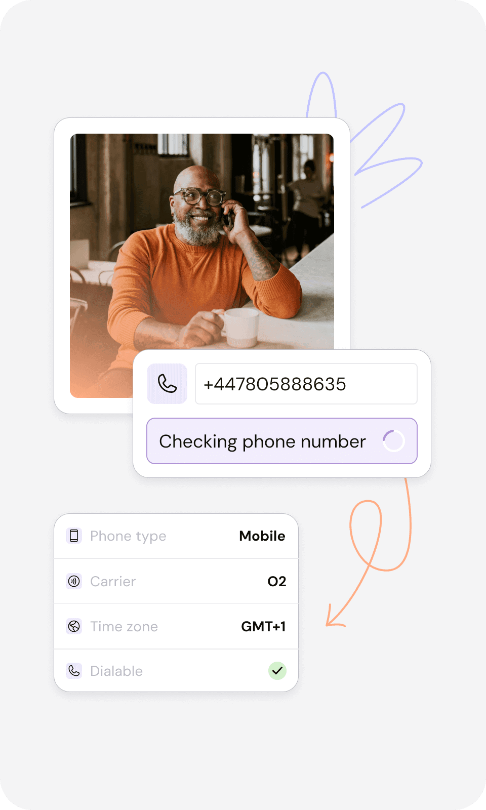 Phone validation illustration